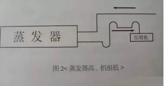 制冷机组