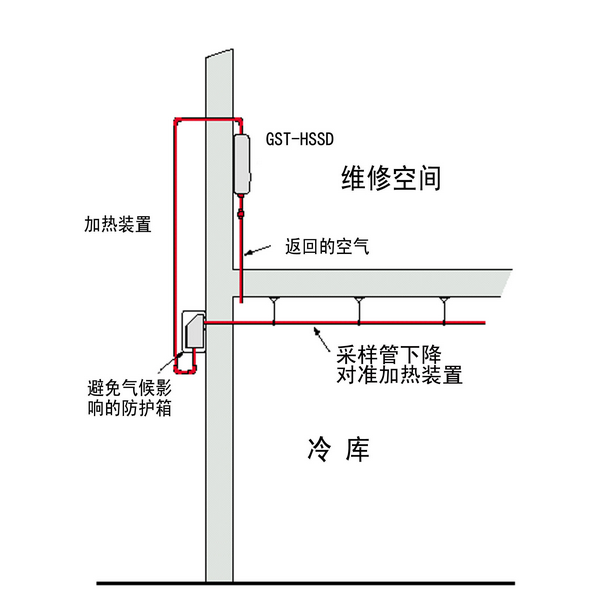 冷库中的火灾探测器.png